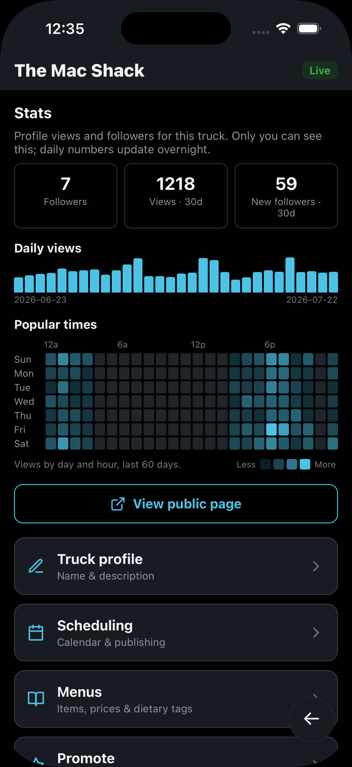 Vendor analytics: followers, profile views and a popular-times heatmap